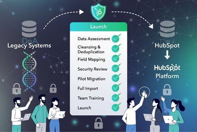 Successful HubSpot Migration: A Practical Playbook for Clean Data